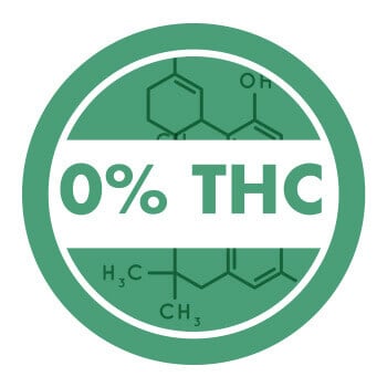 THC