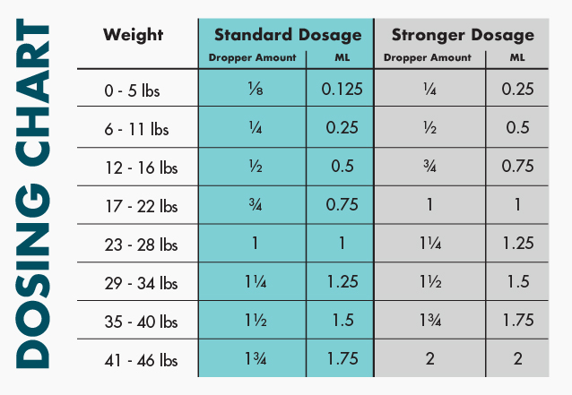 DosingChart-250mg