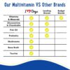 iHeartDogs 24-in-1 Adult Multivitamin Daily+ Total Health Support Powder with Probiotics, Omega-3, Glucosamine, Mushrooms & Bone Broth- 60 Servings - Image 2